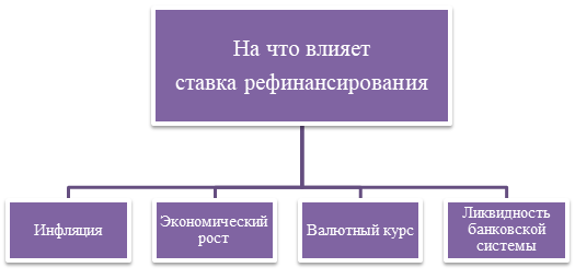 Кто устанавливает ставку рефинансирования?