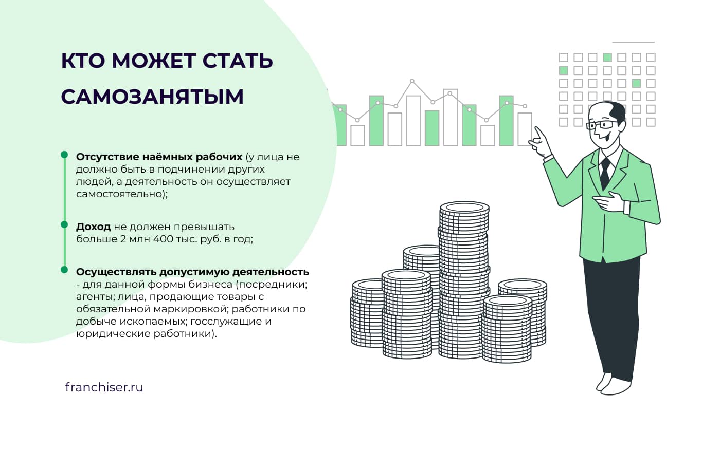 Кто входит в категорию самозанятых?
