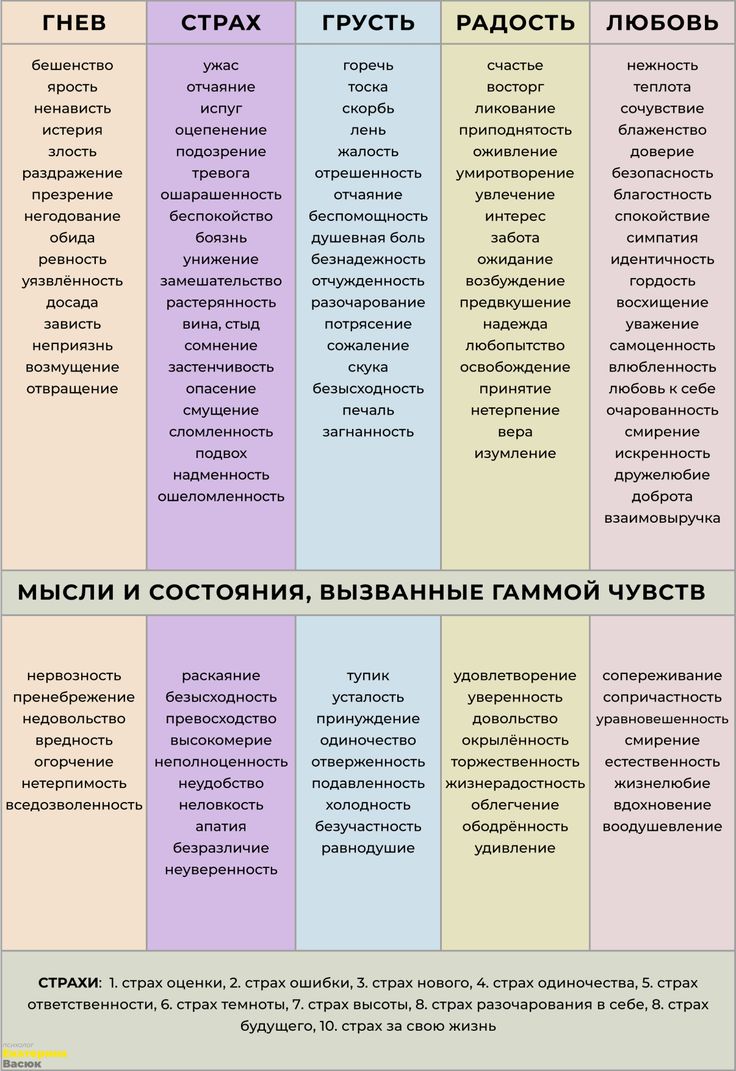 Можете ли вы объединить три таблицы в SQL?