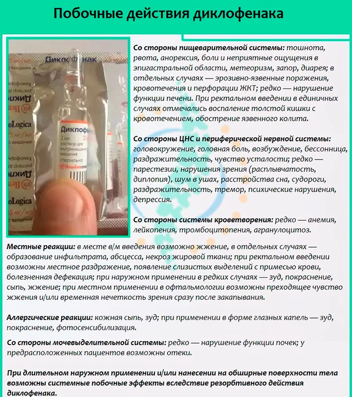 Можно ли колоть диклофенак 5 дней?