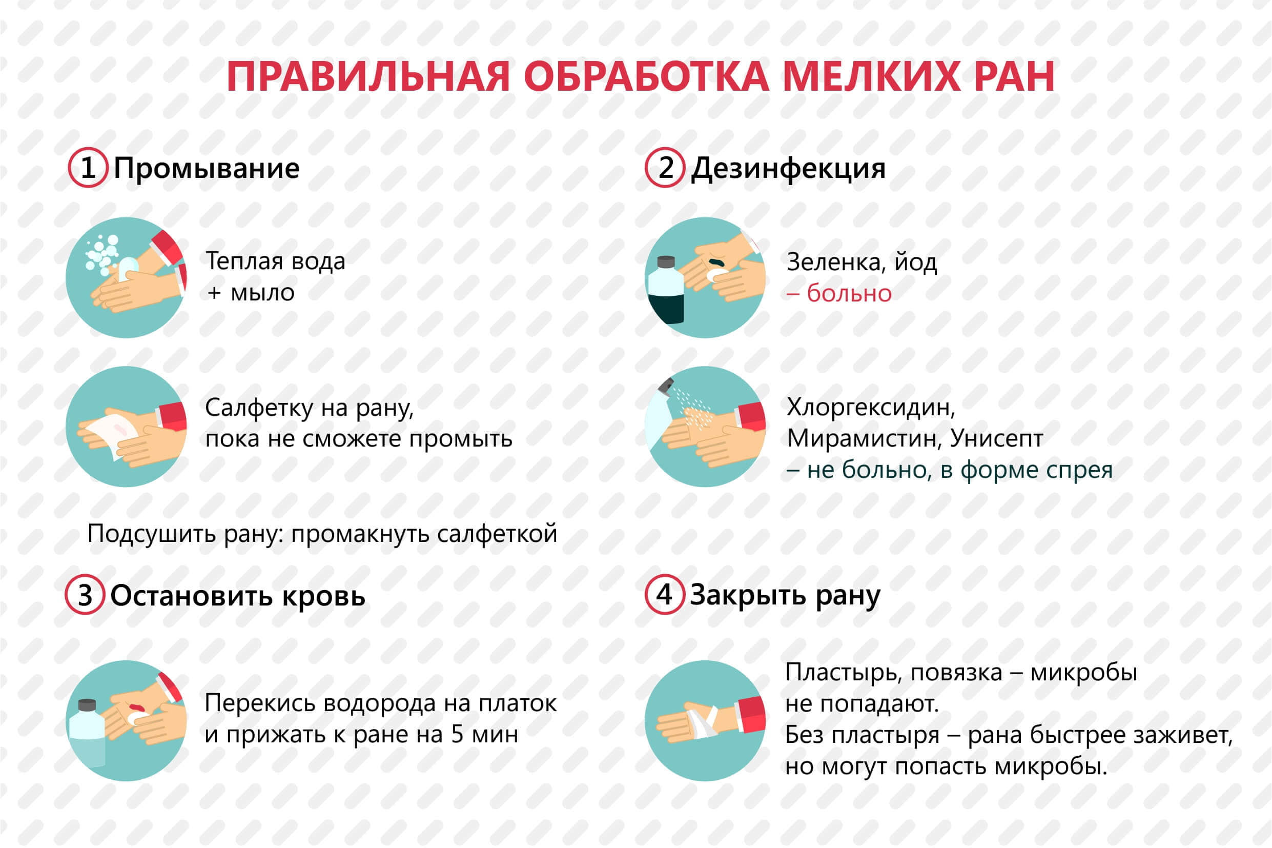 Можно ли обработать рану антисептиком?