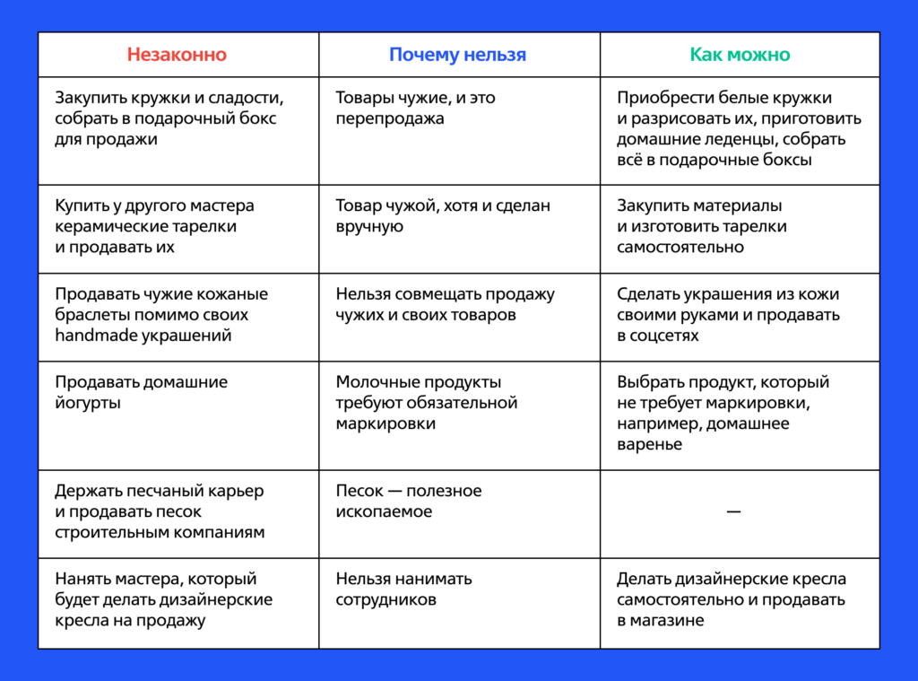 Можно ли самозанятому открыть магазин?