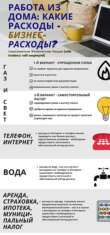Можно ли самозанятым работать на дому?