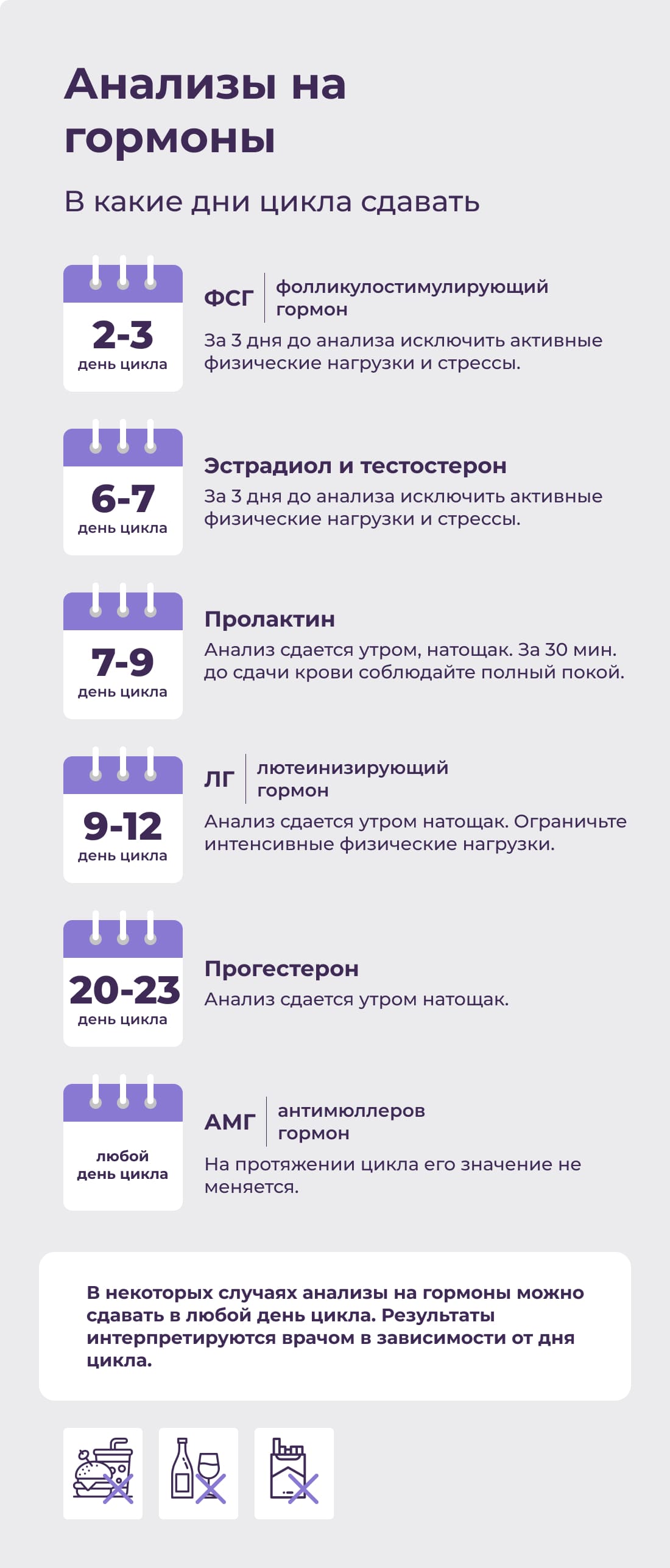 Можно ли сдавать прогестерон на 20 день цикла?