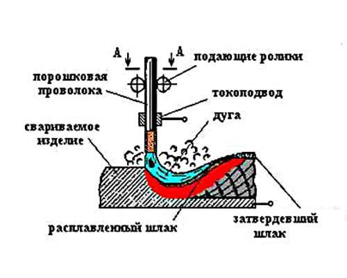 Можно ли варить без углекислоты?