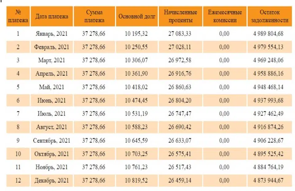Можно ли вернуть деньги с процентов по ипотеке Сбербанк?