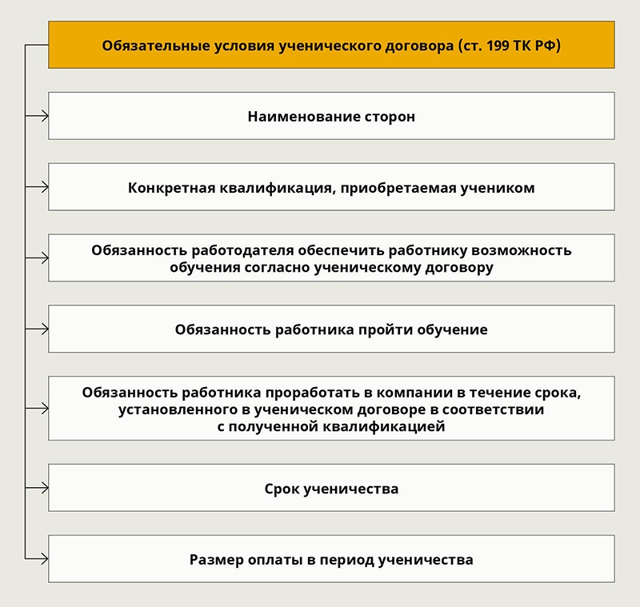 Можно ли вернуть деньги за оплату обучение если передумал учиться?