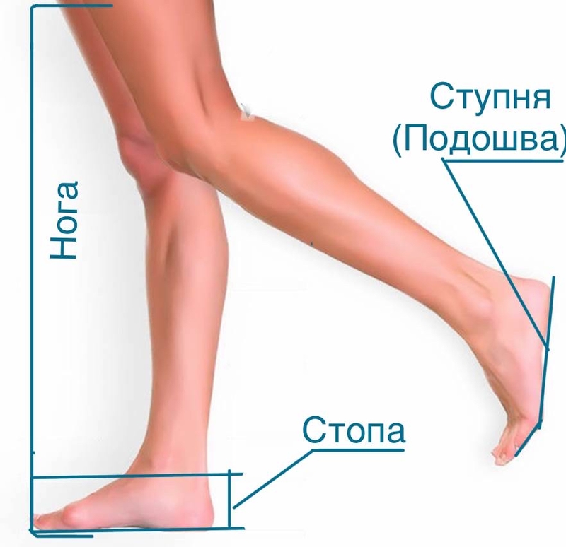 Почему больно вставать на ступни?