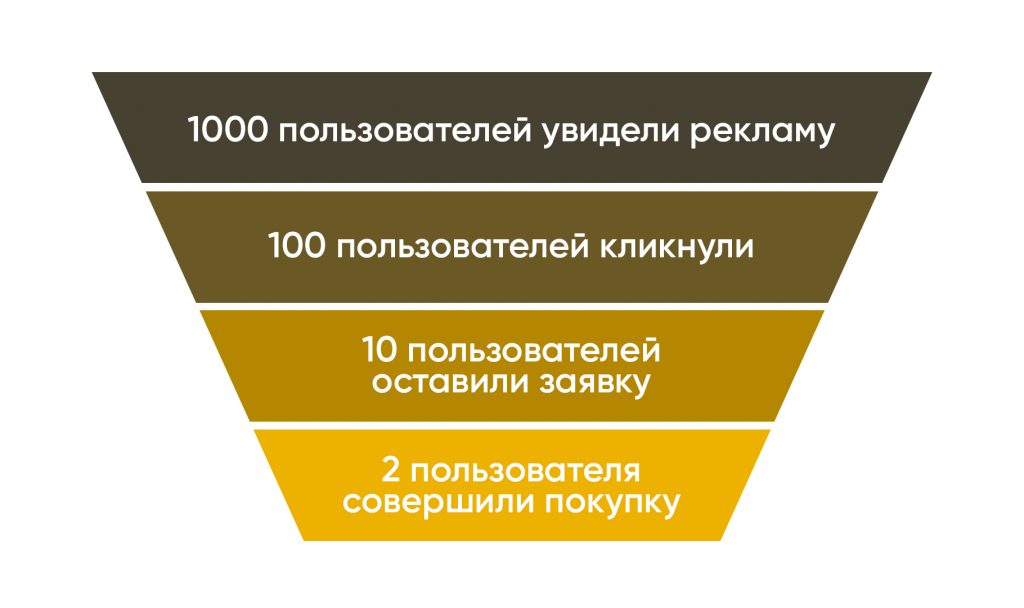 Почему происходит конверсия этанола и этановой кислоты?