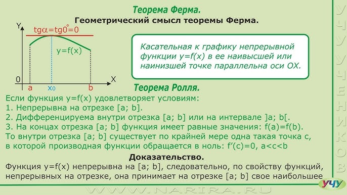 Почему работает теорема Байеса?
