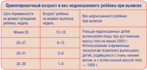 Сколько Недоношенные дети набирают в день?