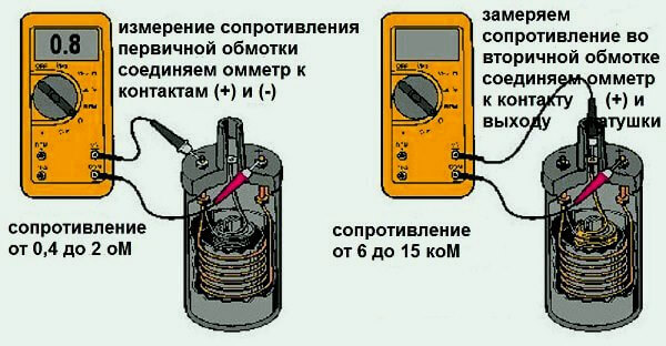 Сколько Ом должно быть в катушке зажигания?