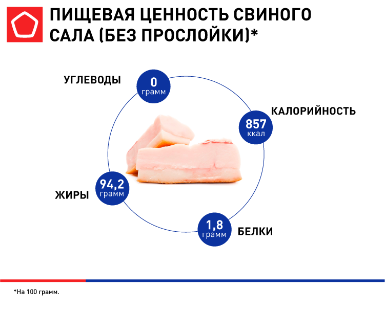 Сколько белка содержится в свином сердце?