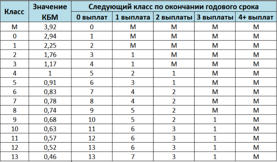 Сколько будет стоить вписаться в страховку осаго?