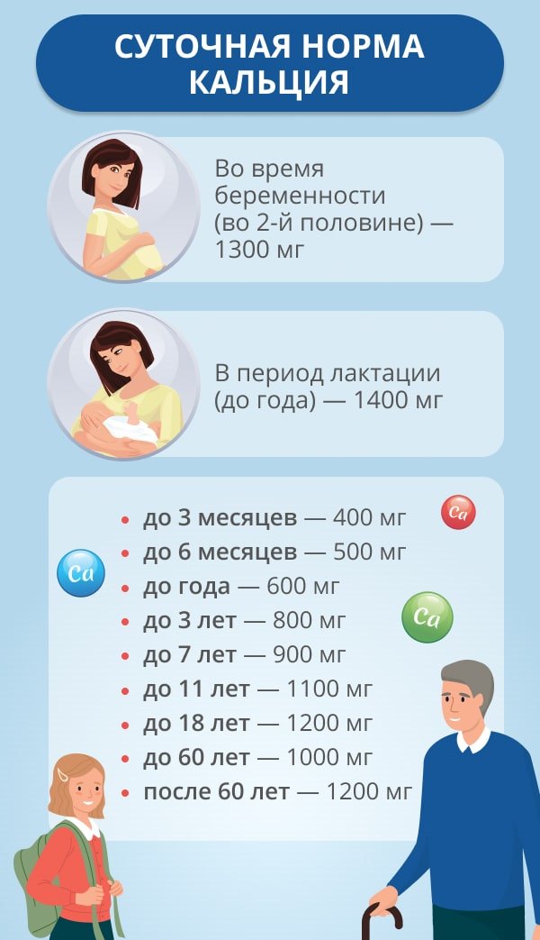 Сколько кальция нужно принимать в день?