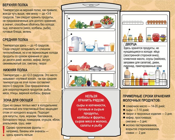 Сколько хранится пастеризованное молоко без холодильника?