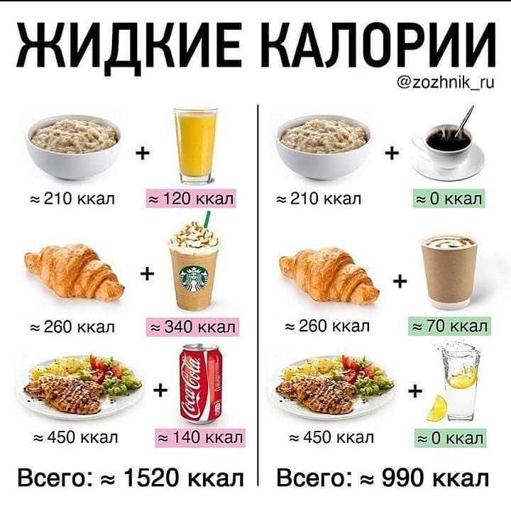 Сколько ккал в сывороточном протеине?