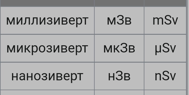 Сколько микрозивертов в час опасно?