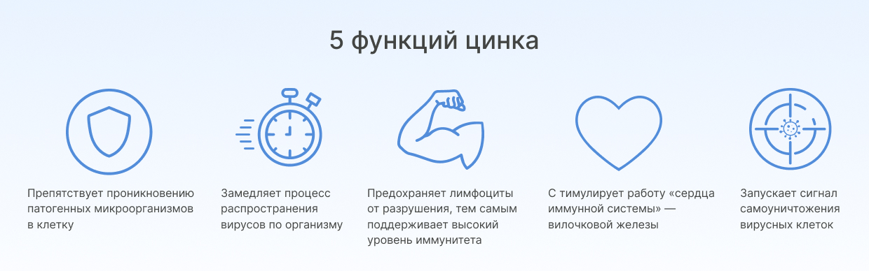 Сколько пить курс цинка?