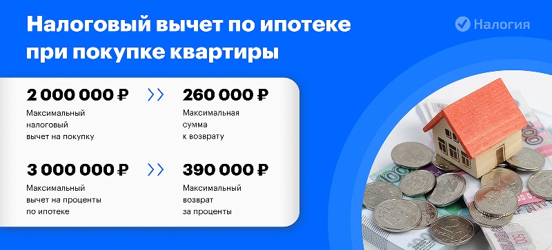 Сколько раз можно возвращать проценты по ипотеке?