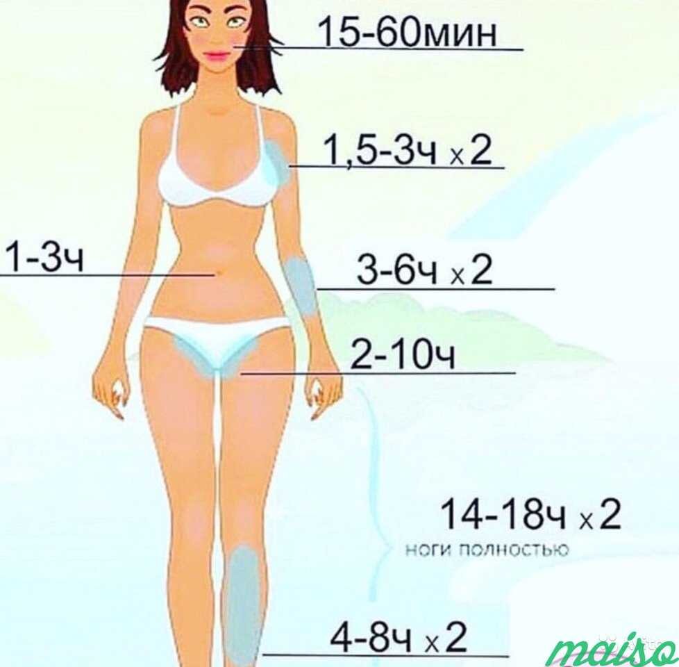 Сколько раз нужно сходить на электроэпиляцию?