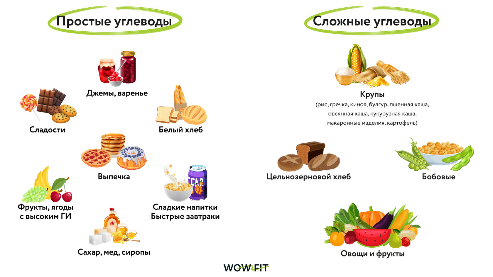 Сколько углеводов в коктейле?