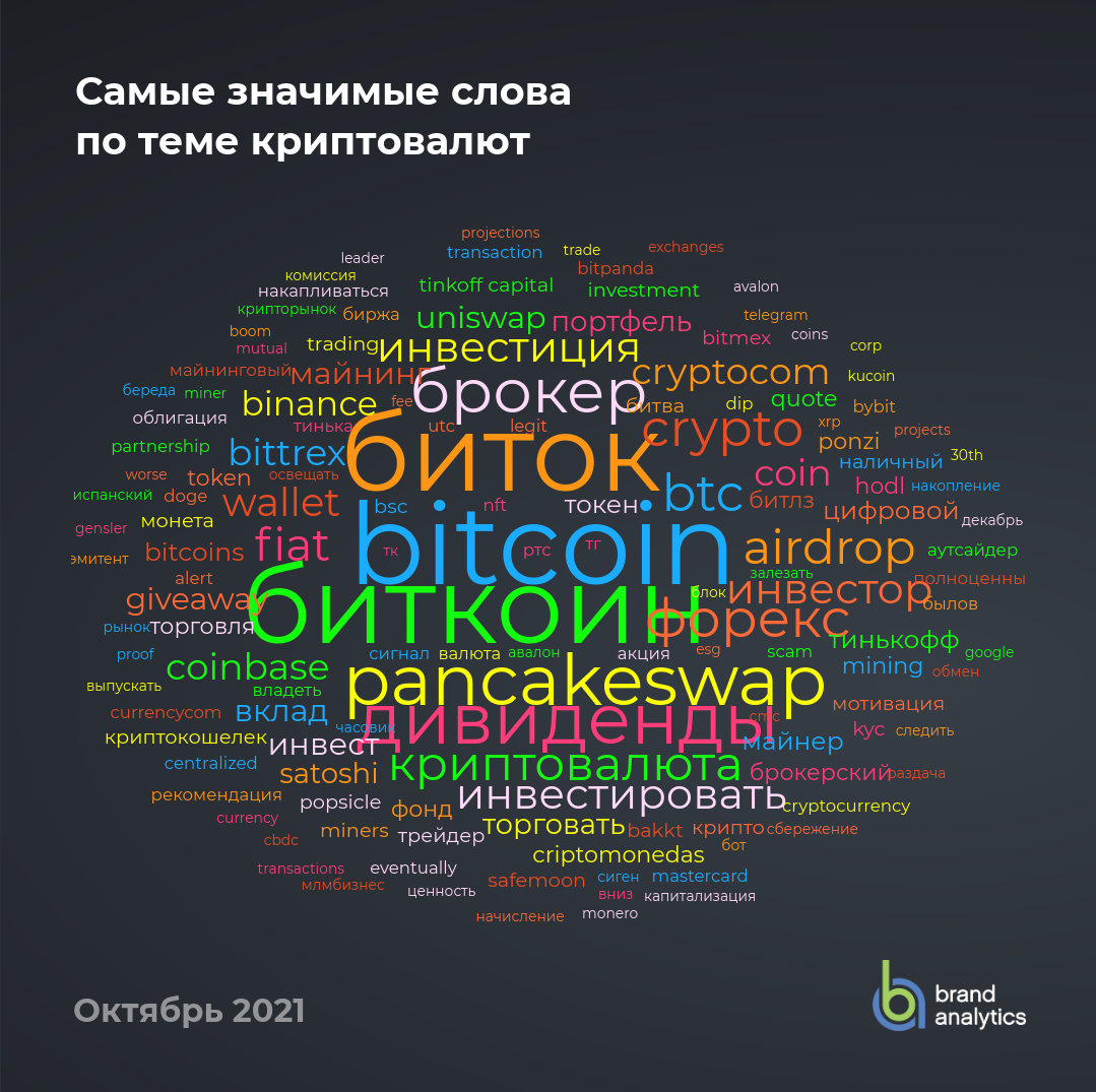 Сколько в 1 Биткоине Сатоши?