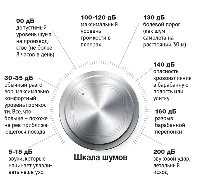 Сколько времени можно слушать музыку в беспроводных наушниках?