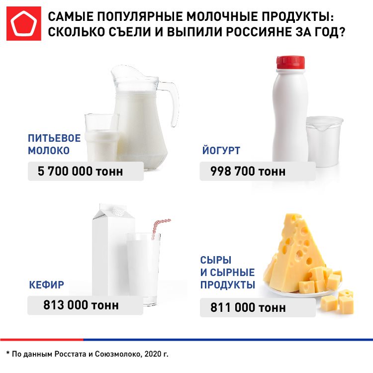 Сколько времени нужно чтобы скисло молоко?