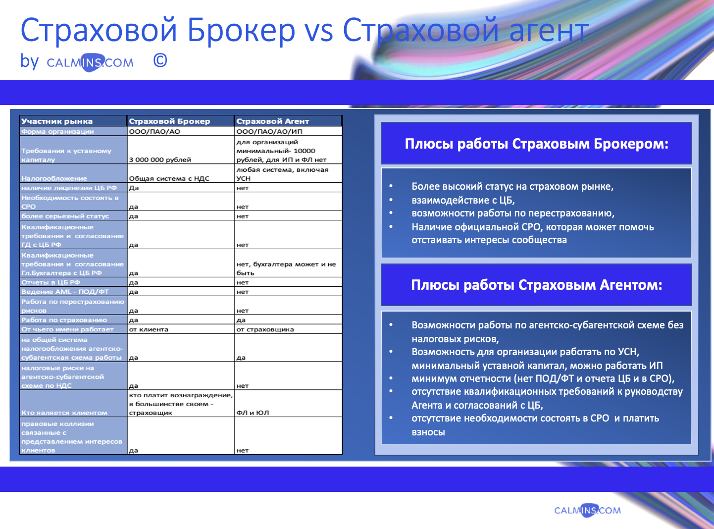 В чем отличие страхового брокера от страхового агента?