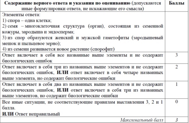В чем различие строения семени и споры у цветковых растений укажите что развивается из споры и семени в жизненном цикле этих растений?
