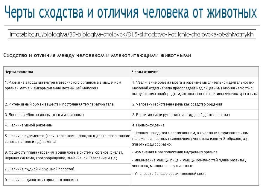 В чем сходство человека и животных?