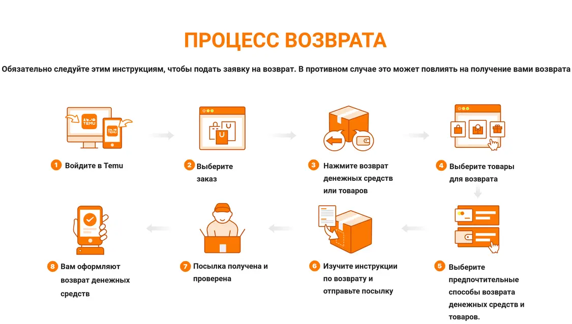 В каком случае можно вернуть деньги за товар?