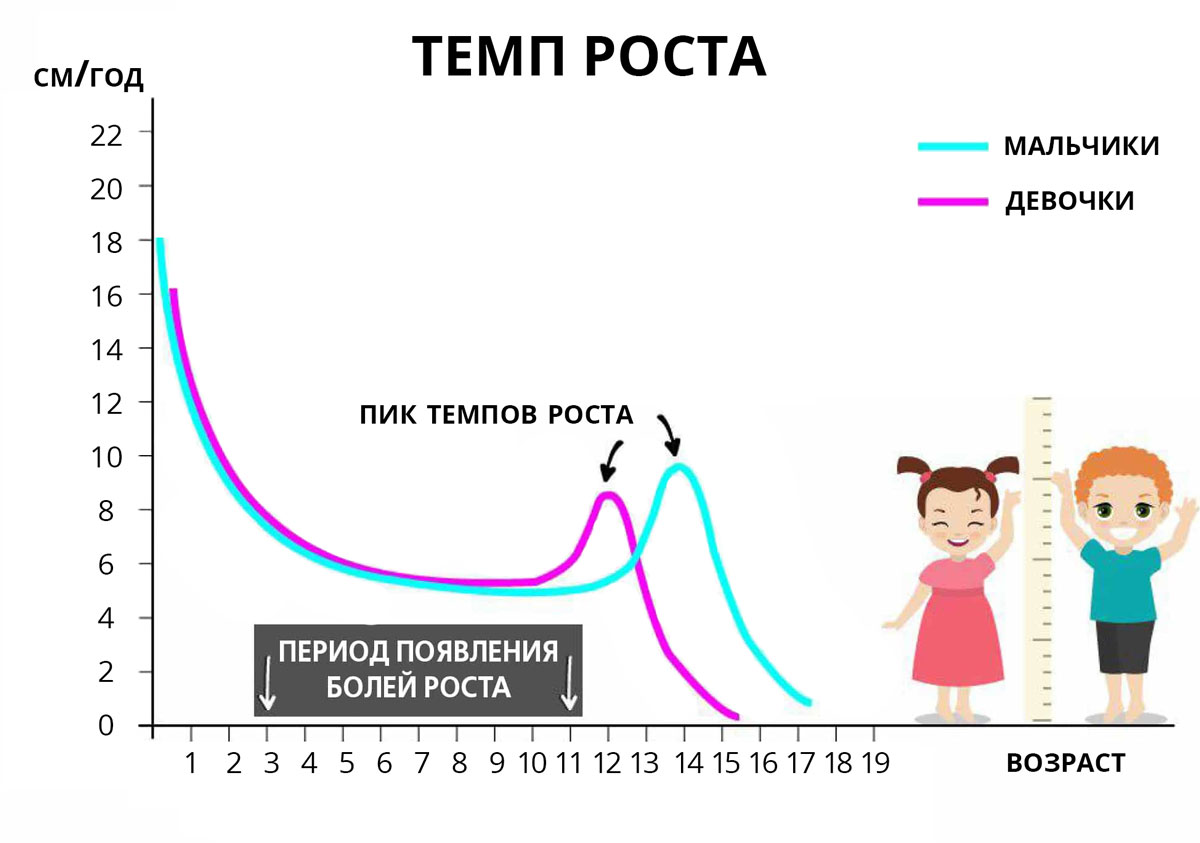 В каком возрасте у девочек скачок роста?