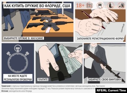 Вам нужна CCW, чтобы носить оружие в машине?